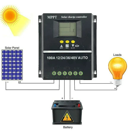 Acumulator Solar Gel Jarrett 12 V 120 Ah+
Controler solar, MPPT,12V/24V/36V/48V, 100A, display LCD, 7 moduri de functionare